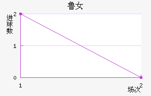 ³Ů