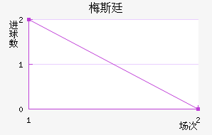 ͢÷˹