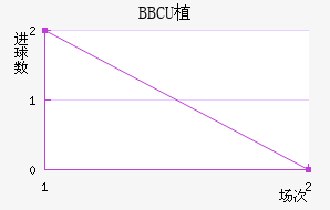 BBCUֲ