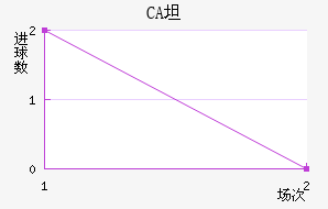 CA̹
