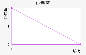CPغĪ