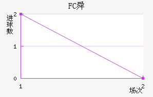 FC˴