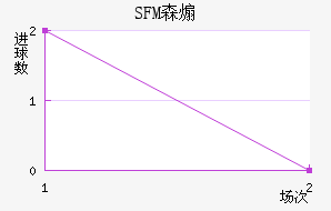 SFMɭɿ˽