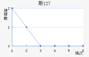 ˹ 127