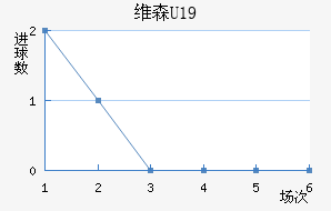 άɭU19