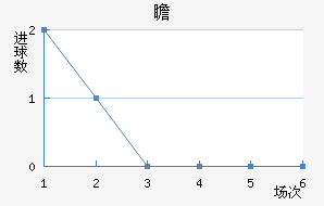 հ