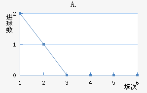 A.Ͻ