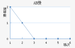 AB籾
