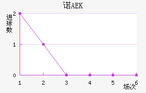 ŵAEK