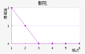 ۷Ժ