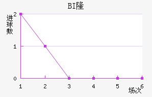 BI¡ά˽