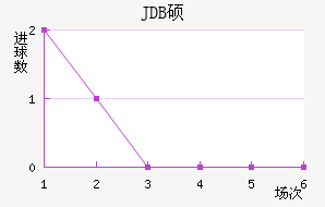JDB˶