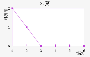 S.Ī