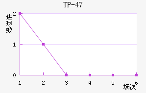 TP-47