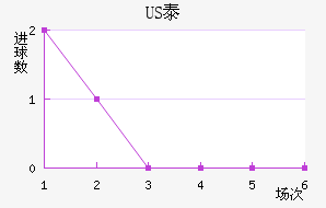 US̩½