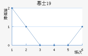 ĽʿU19