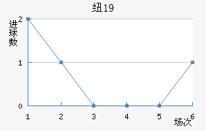 ŦױU19