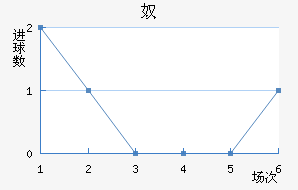 ū