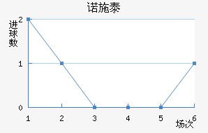 ŵʩ̩ؽ