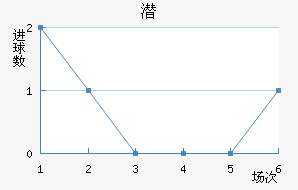 Ǳǽ