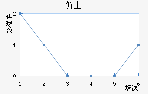 ɸʿ