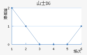 ɽʿDG