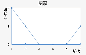 ͼɭ