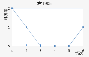 ϣ1905