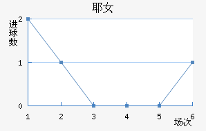 ҮŮ