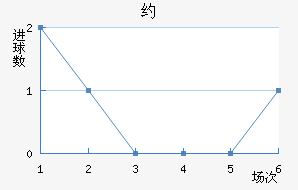 Լ