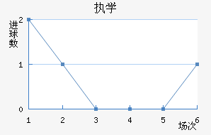 ִѧ