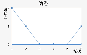 ڱ˹ͷ