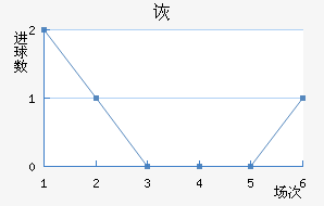 SCڶ