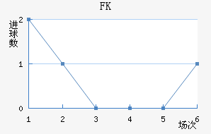 FK
