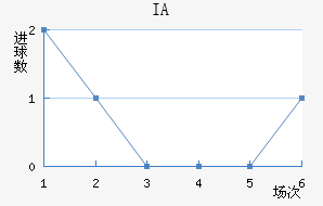 IA˹