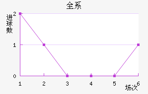ȫϵϽ