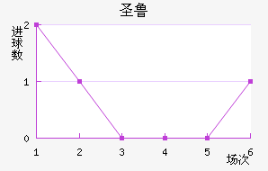 ʥ³˹
