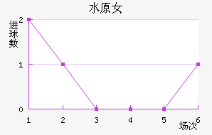 ˮԭFCMŮ