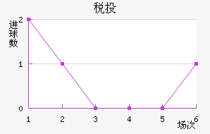 ˰Ͷٽ