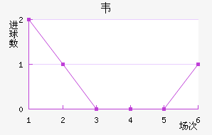Τ