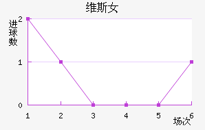 ά˹Ů
