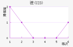 й(U23)