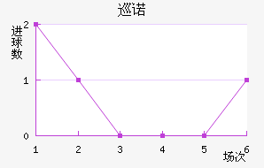 Ѳŵ