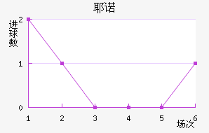 Үŵ