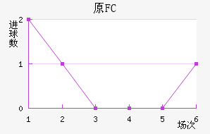 ԭFC