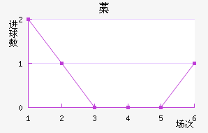 ǡ˹ʨ