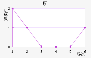 ߶޽