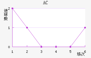 AC