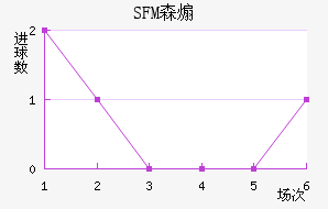SFMɭɿ˽