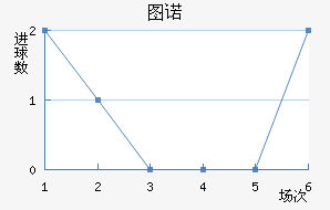 ͼŵ